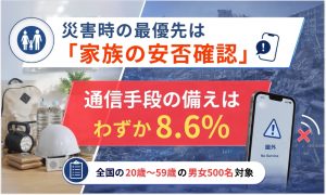 【災害時の通信調査】備えの最下位は「予備の通信手段」8.6％