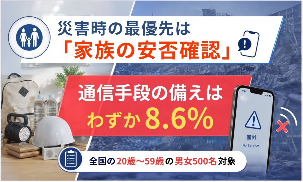 【災害時の通信調査】備えの最下位は「予備の通信手段」8.6％